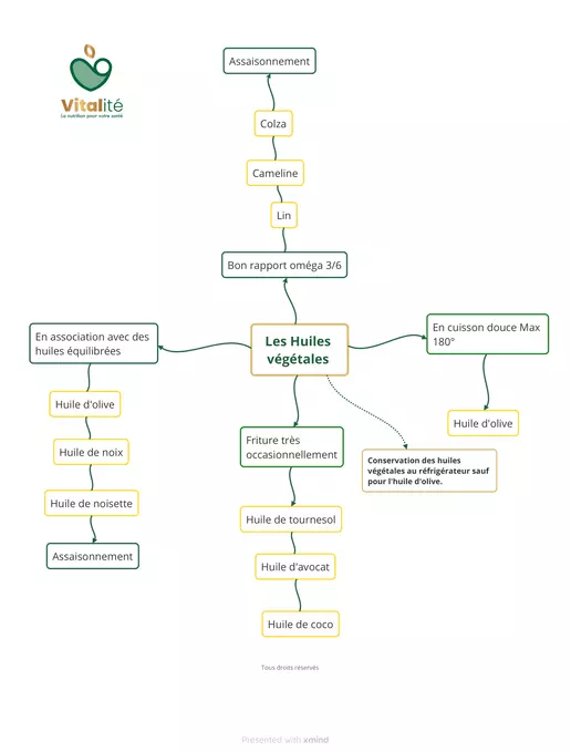 Les huiles végétales